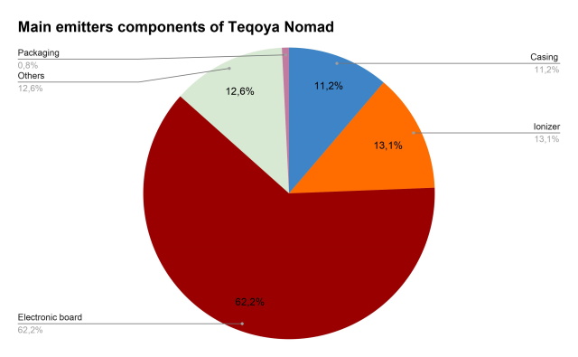 Teqoya ROAD carbon footprint