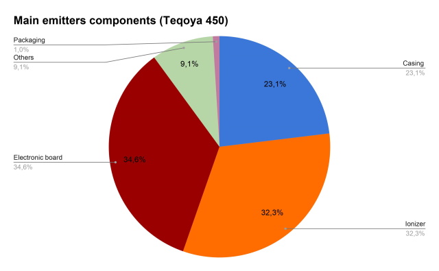 Teqoya HOME carbon footprint